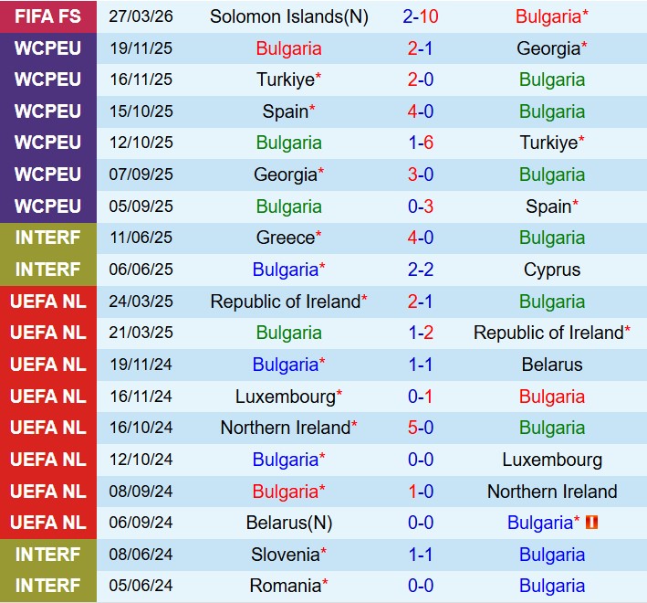 Nhận định Bulgaria vs Montenegro 23h00 ngày 16 (Giao hữu Quốc tế) 2 Nhận định Bulgaria vs Montenegro 23h00 ngày 16 (Giao hữu Quốc tế) 2