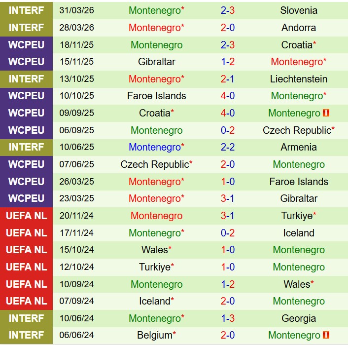 Nhận định Bulgaria vs Montenegro 23h00 ngày 16 (Giao hữu Quốc tế) 3 Nhận định Bulgaria vs Montenegro 23h00 ngày 16 (Giao hữu Quốc tế) 3