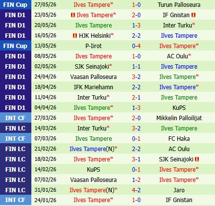 Nhận định Lahti vs Ilves 21h00 ngày 305 (VĐQG Phần Lan 2026) 3 Nhận định Lahti vs Ilves 21h00 ngày 305 (VĐQG Phần Lan 2026) 3