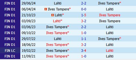 Nhận định Lahti vs Ilves 21h00 ngày 305 (VĐQG Phần Lan 2026) 1 Nhận định Lahti vs Ilves 21h00 ngày 305 (VĐQG Phần Lan 2026) 1