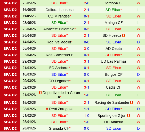 Castellon vs Eibar Castellon vs Eibar