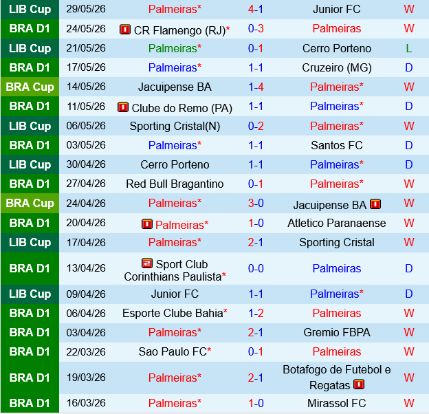 Palmeiras vs Chapecoense Palmeiras vs Chapecoense