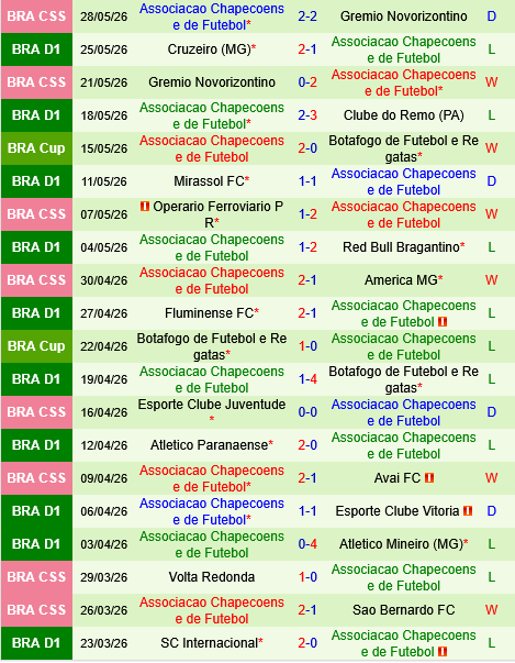 Palmeiras vs Chapecoense Palmeiras vs Chapecoense