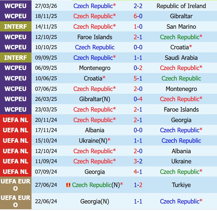 Nhận định Séc vs Kosovo 21h00 ngày 315 (Giao hữu Quốc tế) 2 Nhận định Séc vs Kosovo 21h00 ngày 315 (Giao hữu Quốc tế) 2