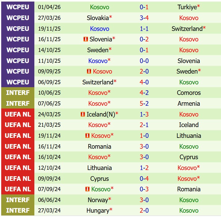 Nhận định Séc vs Kosovo 21h00 ngày 315 (Giao hữu Quốc tế) 3 Nhận định Séc vs Kosovo 21h00 ngày 315 (Giao hữu Quốc tế) 3