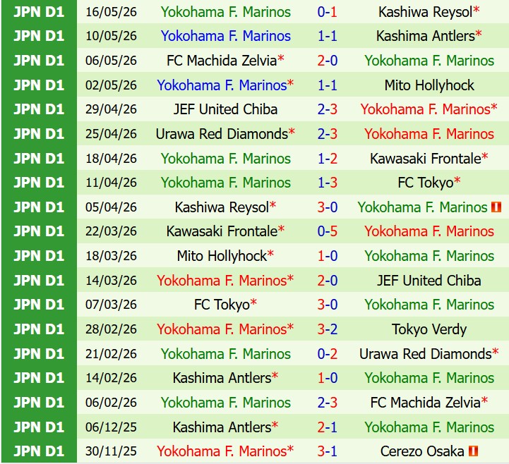 Nhận định Shimizu S-Pulse vs Yokohama Marinos 12h00 ngày 315 (VĐQG Nhật Bản) 3 Nhận định Shimizu S-Pulse vs Yokohama Marinos 12h00 ngày 315 (VĐQG Nhật Bản) 3