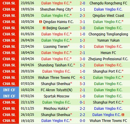 Nhận định Tianjin Jinmen Tiger vs Dalian Yingbo 18h00 ngày 315 (VĐQG Trung Quốc 2026) 3 Nhận định Tianjin Jinmen Tiger vs Dalian Yingbo 18h00 ngày 315 (VĐQG Trung Quốc 2026) 3