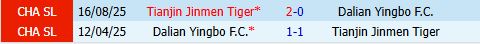 Nhận định Tianjin Jinmen Tiger vs Dalian Yingbo 18h00 ngày 315 (VĐQG Trung Quốc 2026) 1 Nhận định Tianjin Jinmen Tiger vs Dalian Yingbo 18h00 ngày 315 (VĐQG Trung Quốc 2026) 1