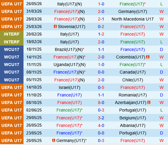 U17 Pháp vs U17 Montenegro U17 Phap vs U17 Montenegro