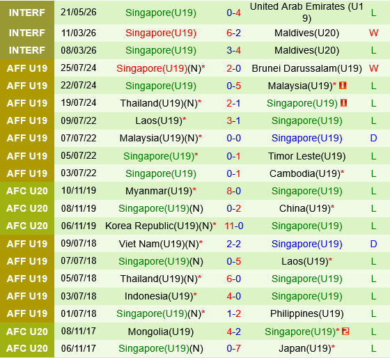 U19 Malaysia vs U19 Singapore U19 Malaysia vs U19 Singapore